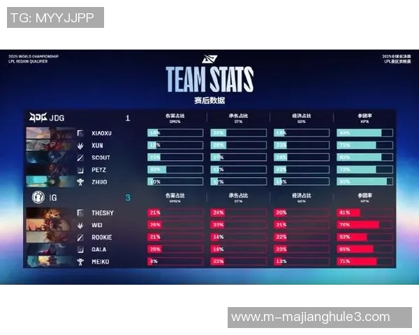 最新英雄联盟战队排名IG强势领跑TOP10分析与解读 最新英雄联盟战队排名IG强势领跑TOP10分析与解读